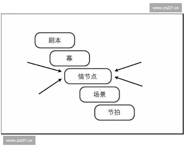 《从人物冲突到情节发展探索剧本创作中的结构与情感表达》
